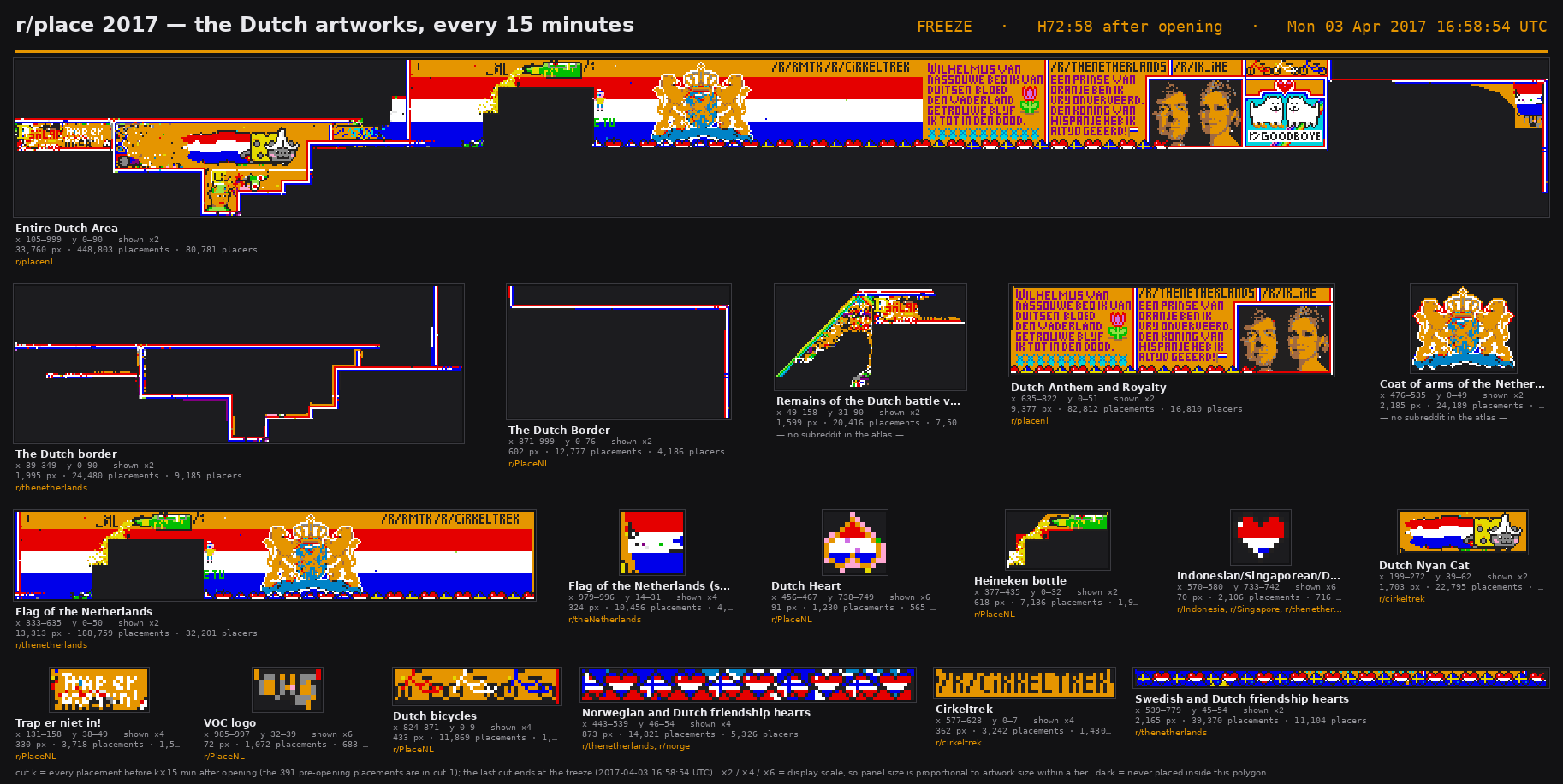 Dutch-area artworks at the placement freeze